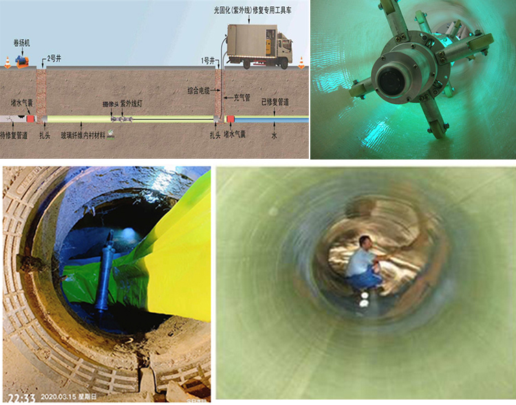 大关UV-CIPP内衬修复