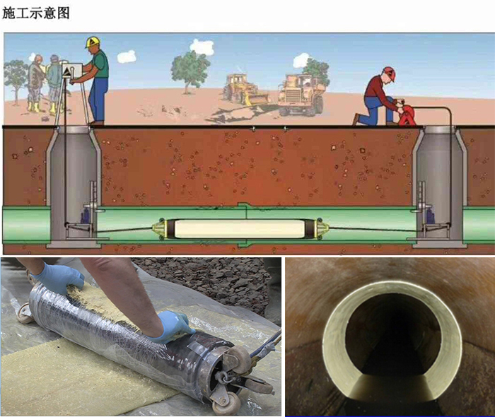 大关管道局部点状修复